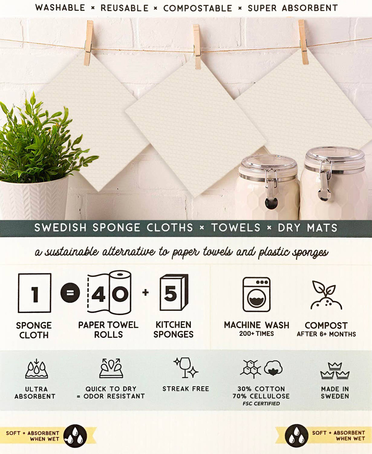 About Swedish dishcloths